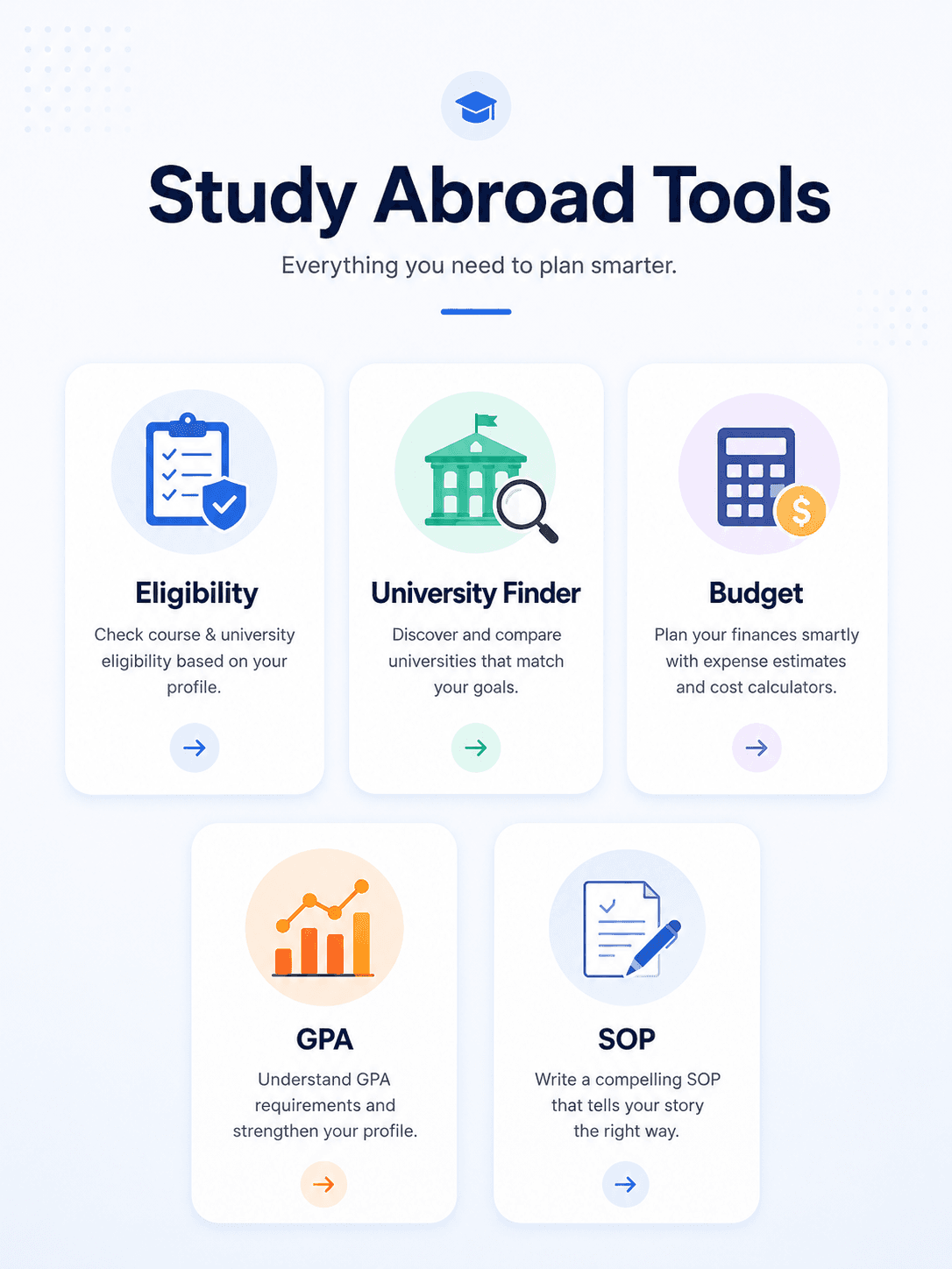 5 Free Study Abroad Tools Every Nepali Student Should Use Before Applying - study abroad article by Espot International Education Consultancy
